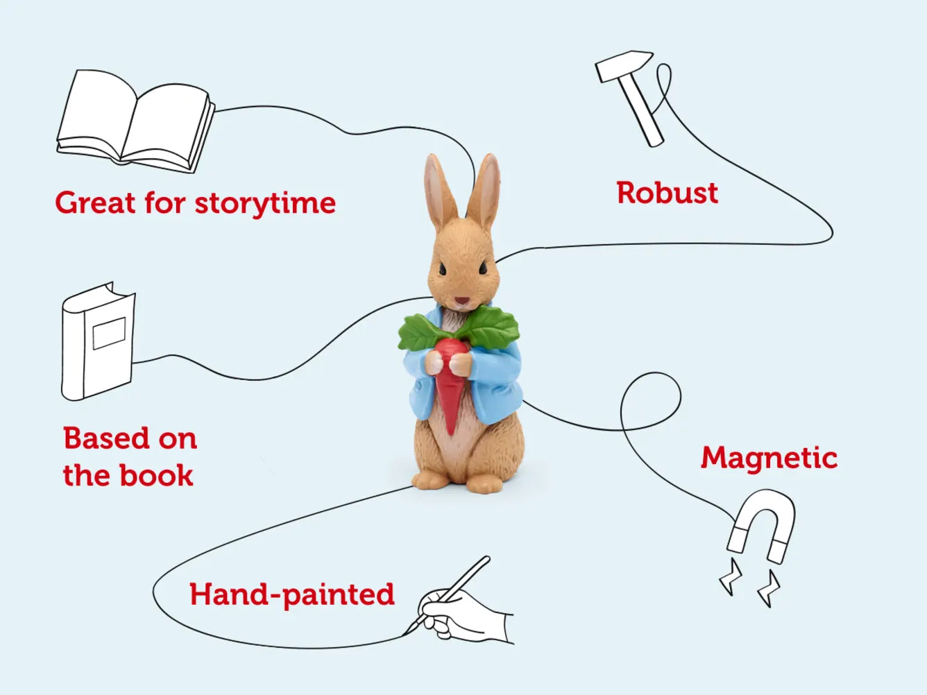 Tonies- The Peter Rabbit Collection